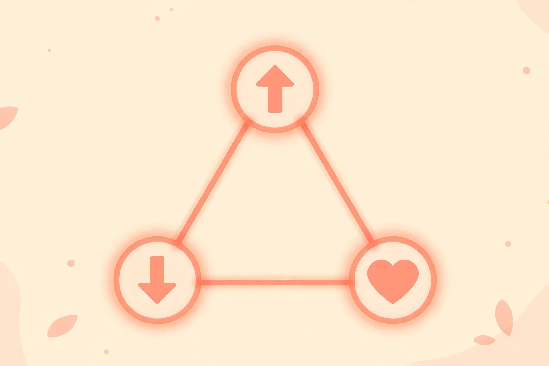Illustration of a triangle diagram showing the three sources of client value: increased revenue, reduced costs, and emotional contribution